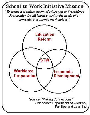 School-To-Work