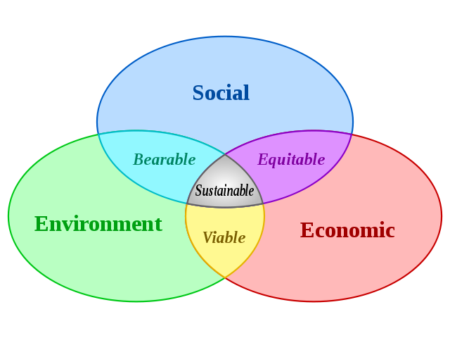 Sustainable development