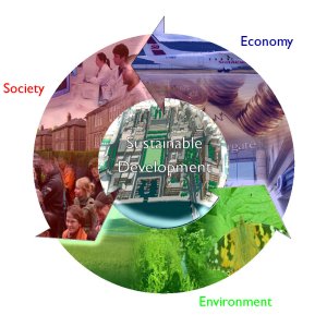 Sustainable development