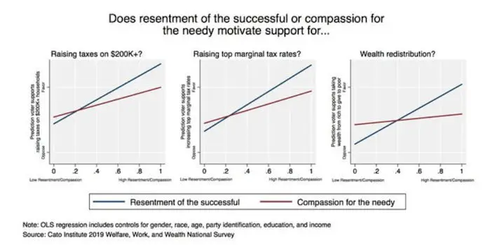 resentment of successful