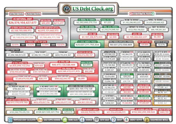 U.S. Debt Clock