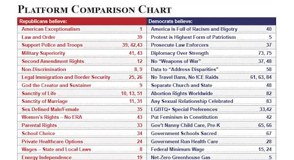 Platform Comparison Chart