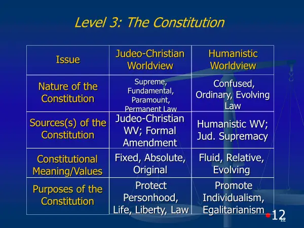 Worldview Chart 3