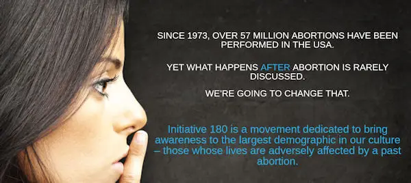 Abortions