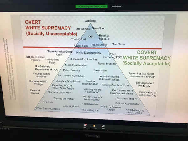 Overt White Supremacy