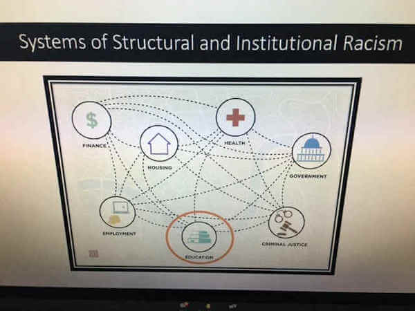 Systems of Structural and Institutional Racism