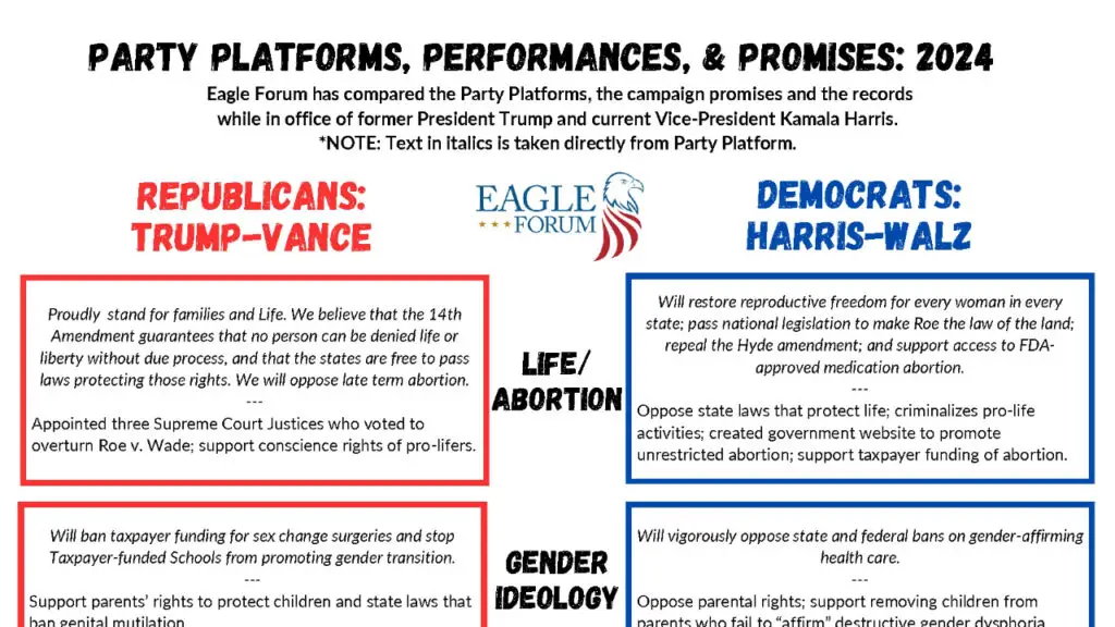 Party Platforms